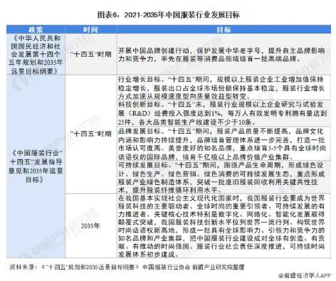 重磅!国家层面和部分省市服装行业政策汇总及解读（全）
