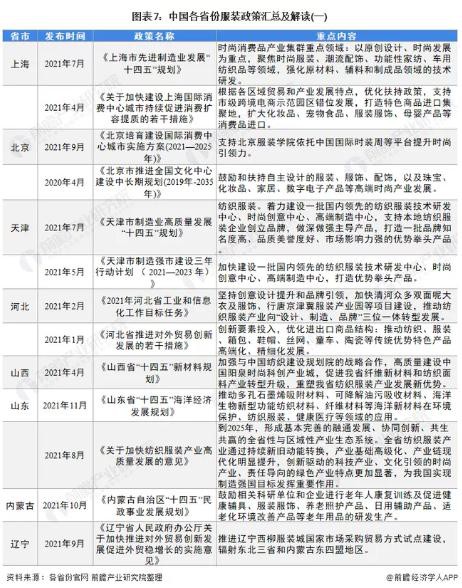 重磅!国家层面和部分省市服装行业政策汇总及解读（全）