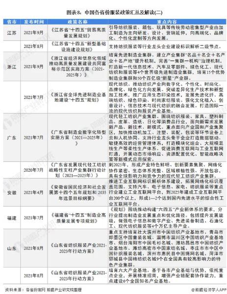 重磅!国家层面和部分省市服装行业政策汇总及解读（全）