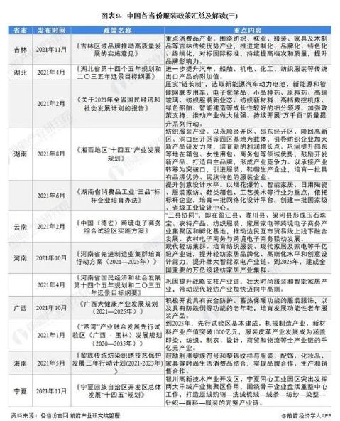 重磅!国家层面和部分省市服装行业政策汇总及解读（全）