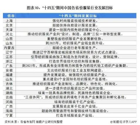重磅!国家层面和部分省市服装行业政策汇总及解读（全）