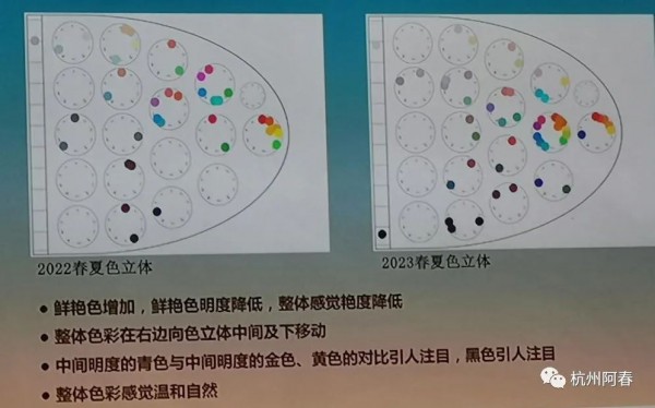 2021第十三届国际时尚色彩大会成功召开