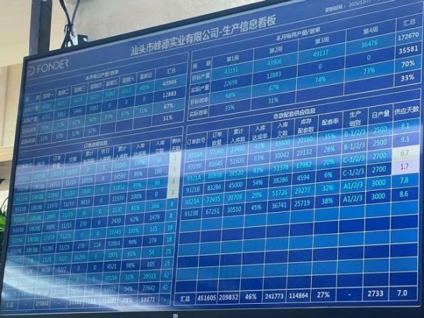 实探都市丽人3家工厂,一台织造机580万,正投入1.8亿打造“快反”
