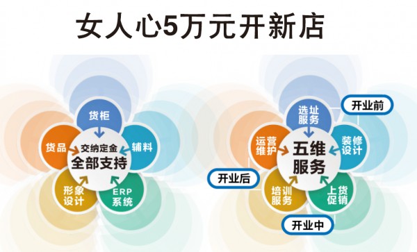 没有经验开内衣加盟店需要注意哪些坑