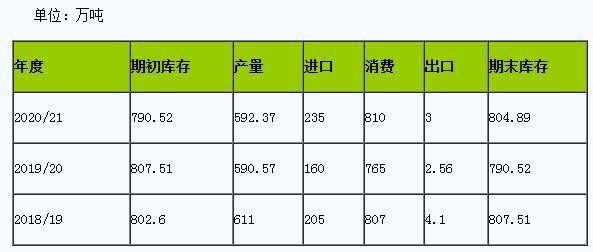 1月中国棉花形势月报:纺织需求旺盛 棉价持