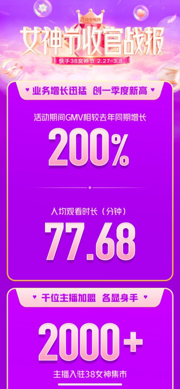 快手电商进化论:从老铁经济到「快品牌」