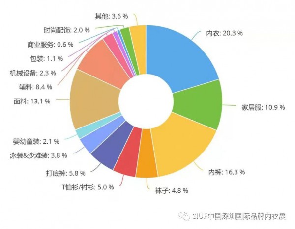 SIUF2021 4月19-21日深圳内衣展VIP买家征集令