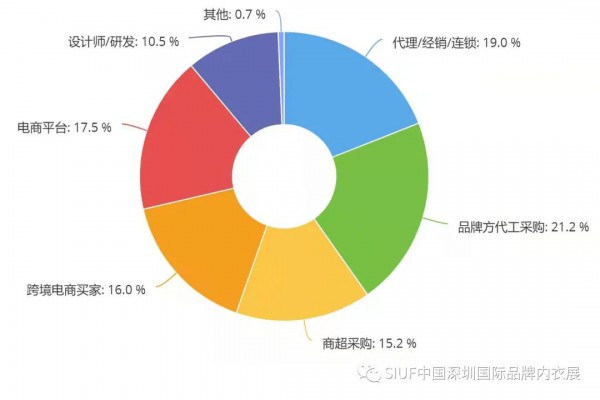 SIUF2021 4月19-21日深圳内衣展VIP买家征集令