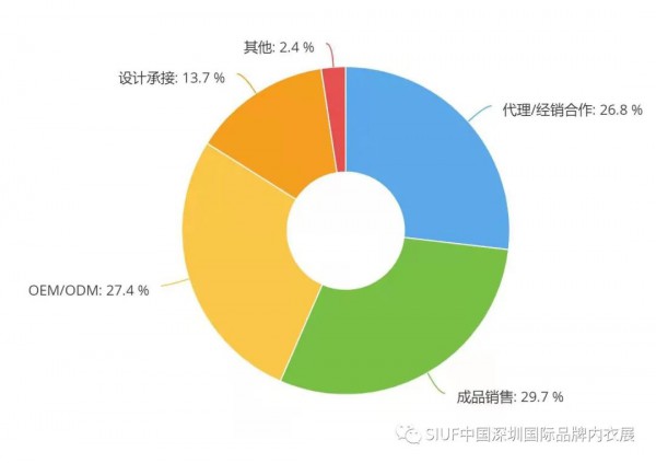 SIUF2021 4月19-21日深圳内衣展VIP买家征集令