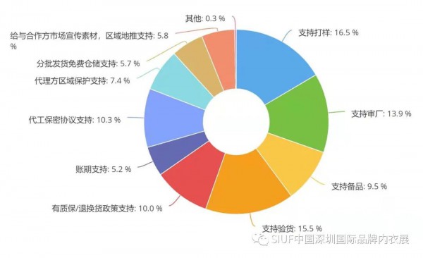 SIUF2021 4月19-21日深圳内衣展VIP买家征集令