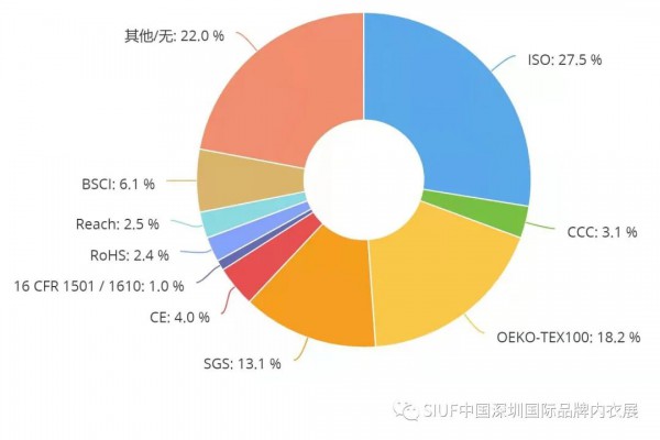 SIUF2021 4月19-21日深圳内衣展VIP买家征集令