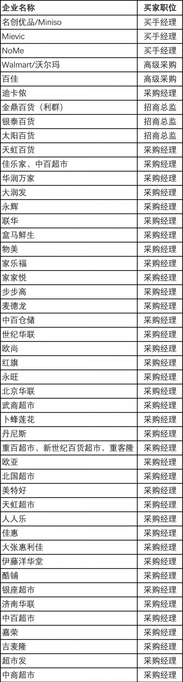 重磅!!!SIUF超级顶配VIP买家天团已就位,4月19-21日等您来