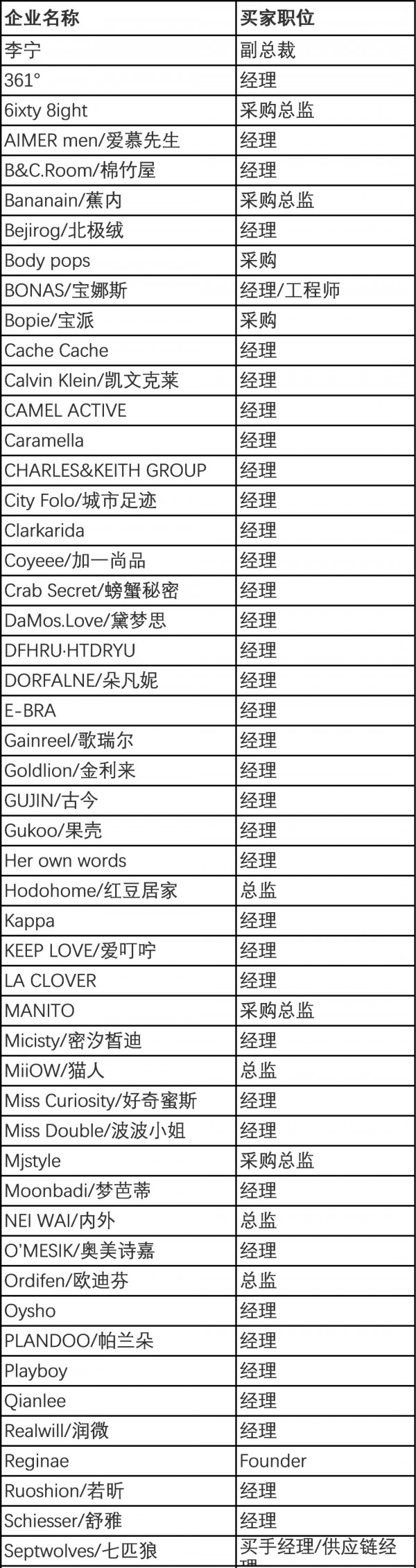 重磅!!!SIUF超级顶配VIP买家天团已就位,4月19-21日等您来