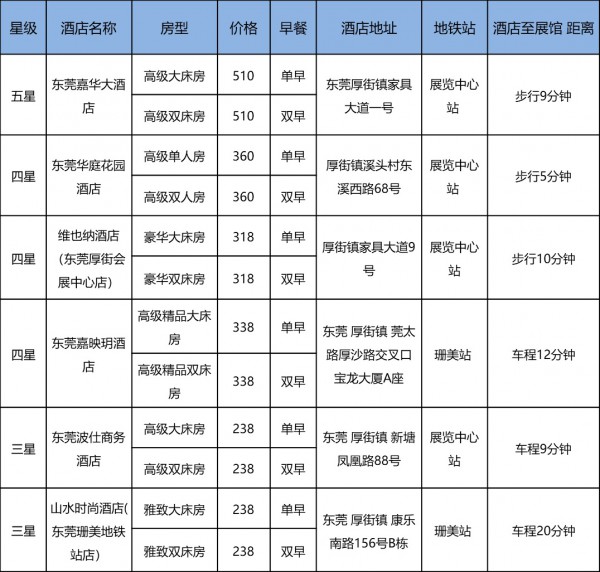 参观攻略 | 网罗展会好料,玩转3.31东莞服装制鞋展
