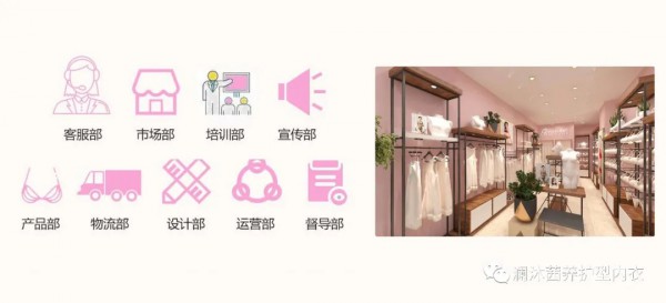 澜沐茜内衣品牌加盟有保姆式扶持,适合当下90后年轻人创业