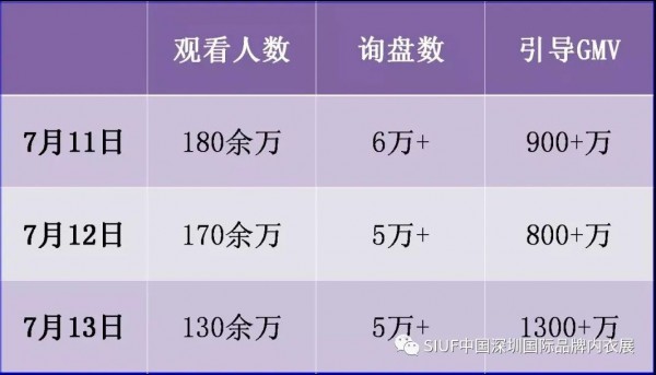 SIUF2021再携手1688 严选百佳时尚内衣源头工厂共创无限商机