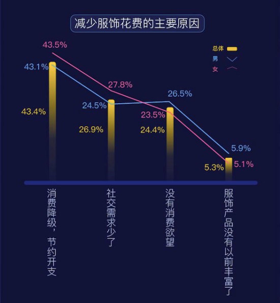 中国国际时装周携手智联招聘,腾讯新闻共同发布《2021职场人士时尚消费报告》