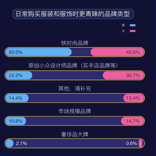 中国国际时装周携手智联招聘,腾讯新闻共同发布《2021职场人士时尚消费报告》