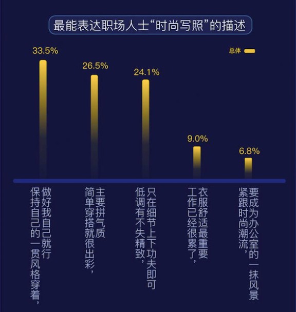 中国国际时装周携手智联招聘,腾讯新闻共同发布《2021职场人士时尚消费报告》