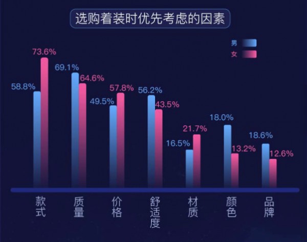 中国国际时装周携手智联招聘,腾讯新闻共同发布《2021职场人士时尚消费报告》