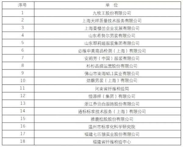 全国服装标委会和中国服装协会标委会2020年度联合年会在广西北海召开