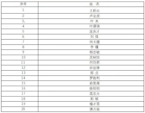 全国服装标委会和中国服装协会标委会2020年度联合年会在广西北海召开