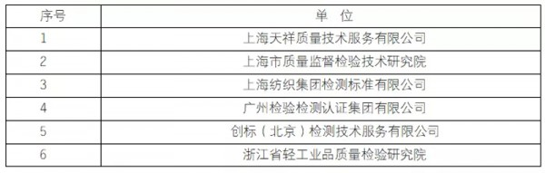 全国服装标委会和中国服装协会标委会2020年度联合年会在广西北海召开
