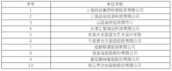 全国服装标委会和中国服装协会标委会2020年度联合年会在广西北海召开