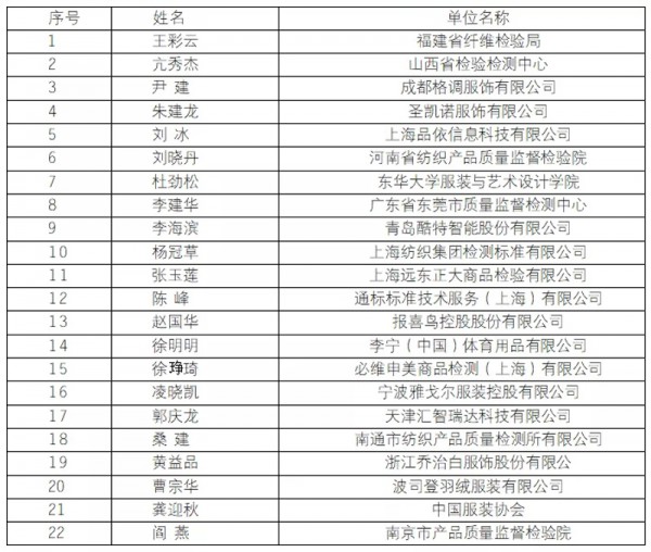 全国服装标委会和中国服装协会标委会2020年度联合年会在广西北海召开