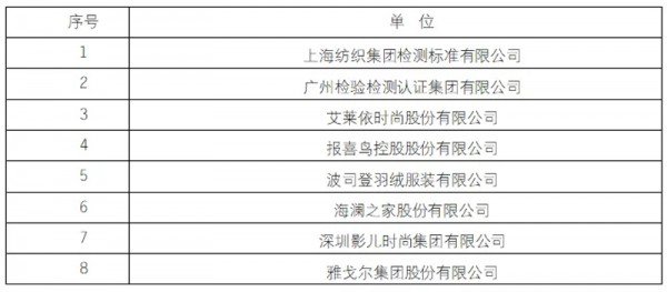 全国服装标委会和中国服装协会标委会2020年度联合年会在广西北海召开