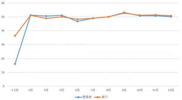 服装行业数据分析|2020年纺织服装专业市场运行分析