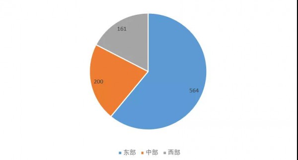服装行业数据分析|2020年纺织服装专业市场运行分析