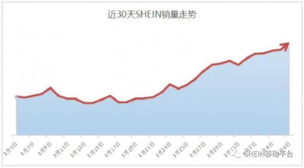 “电商小作坊”竟赶超全球服装头部玩家?国内服装卖家能借鉴到什么?