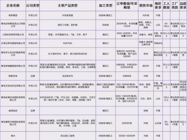 工贸/渠道/现货对接,服装订单对接会来了!这样可以免费参与...
