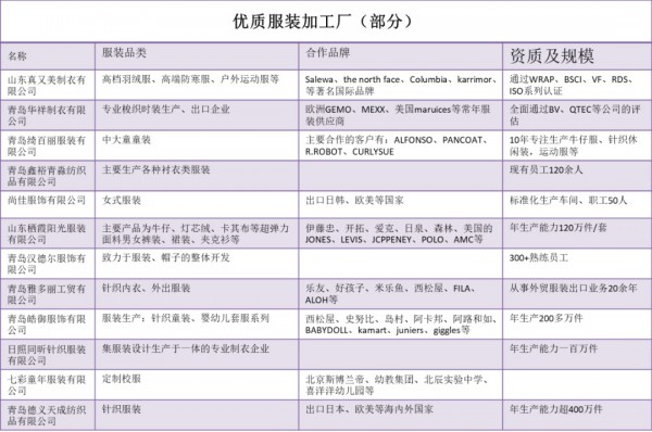 工贸/渠道/现货对接,服装订单对接会来了!这样可以免费参与...