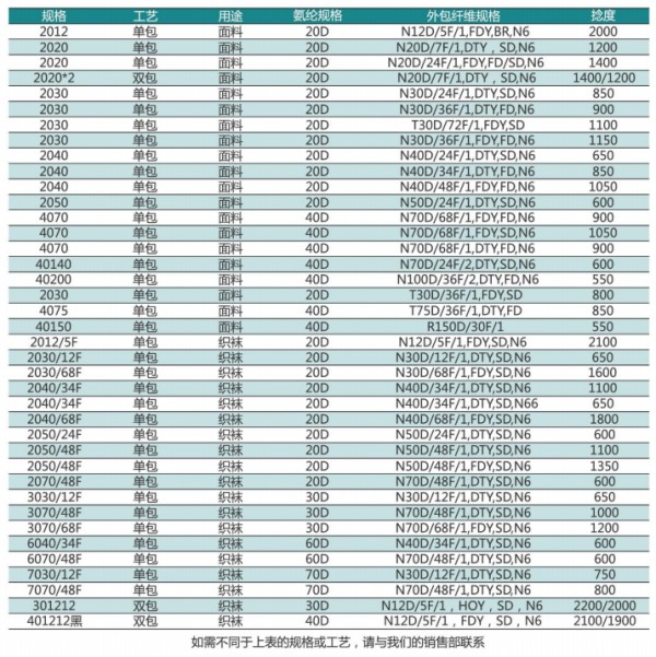 行业“小巨人”润厚特纤首次参展SIUF深圳内衣展,喜获佳绩!