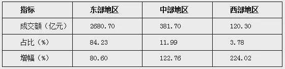 2021年一季度纺织服装专业市场运行分析