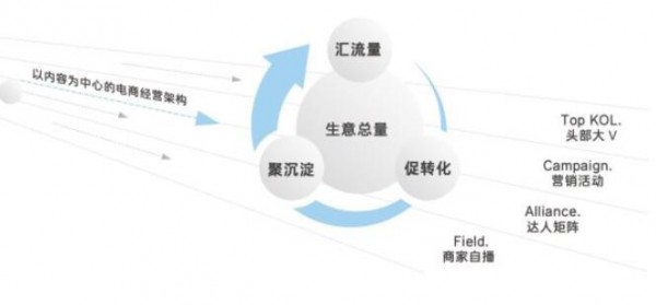 理解兴趣电商的底层逻辑 如何入局抖音的「兴趣电商」?