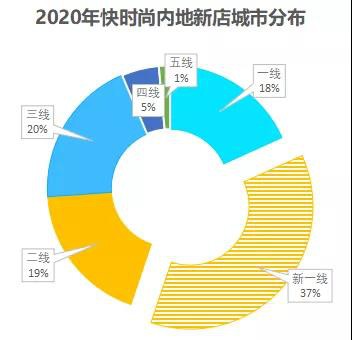 从大放异彩到裁员,闭店,破产 快时尚的风光或早已不再