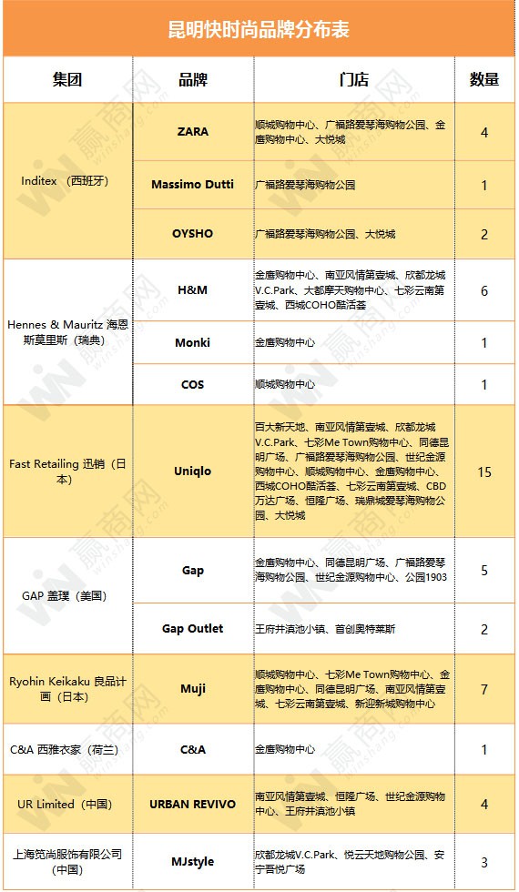 从大放异彩到裁员,闭店,破产 快时尚的风光或早已不再