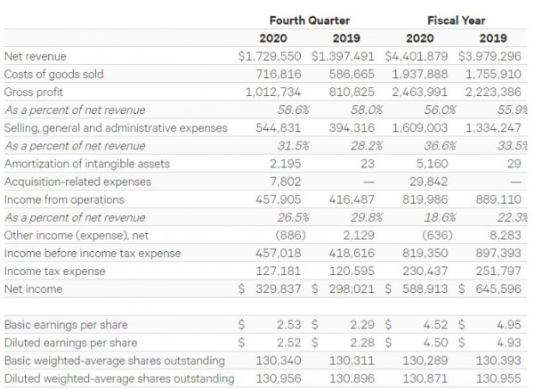 女性健身服也“内卷” 人手必备一款Lululemon?