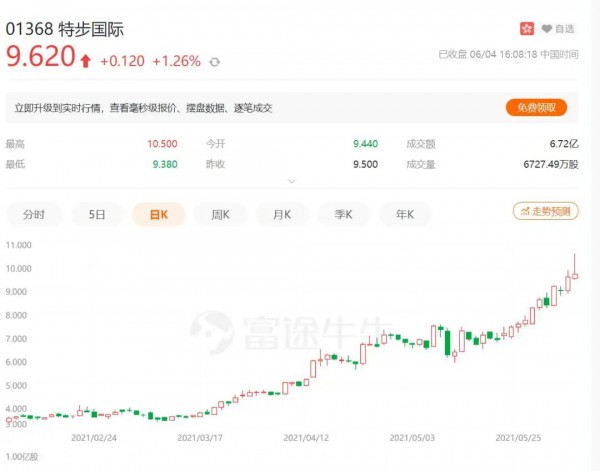 特步一季度零售销售取得约55%的增长