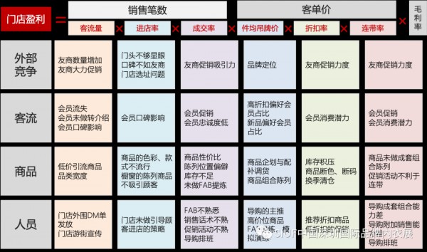 单店业绩提升30% 复制金牌销售是关键