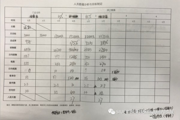 单店业绩提升30% 复制金牌销售是关键
