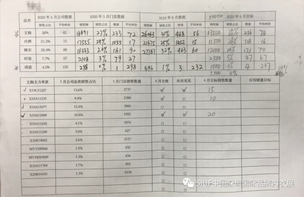 单店业绩提升30% 复制金牌销售是关键