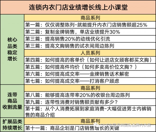 单店业绩提升30% 复制金牌销售是关键
