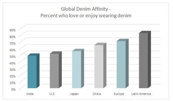 待疫情平稳后牛仔系列将强势回归?
