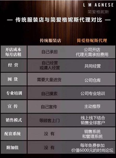 选择简爱格妮斯 让你轻松实现低投入高收入