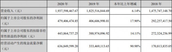 特别观察:“衣中茅台”比音勒芬独树一帜持续高增长