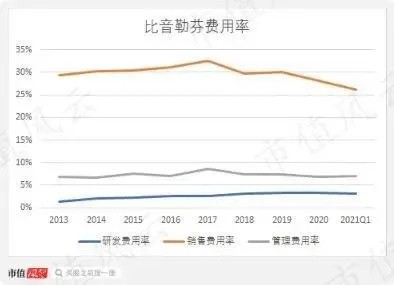 特别观察:“衣中茅台”比音勒芬独树一帜持续高增长